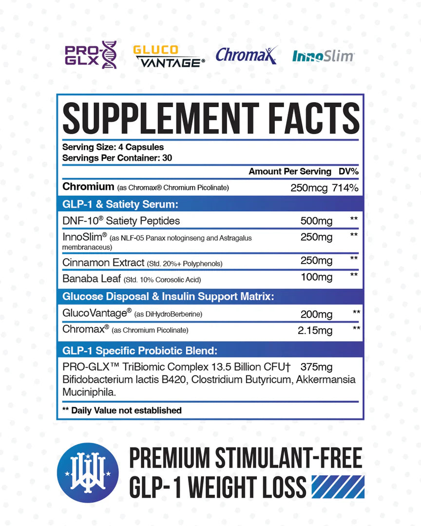 GLX: GLP-1 Weight Loss