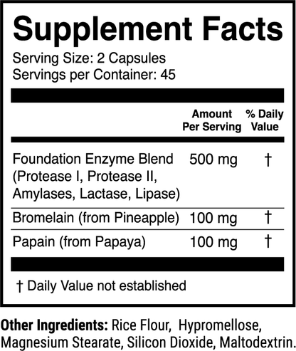 Digestive Enzymes