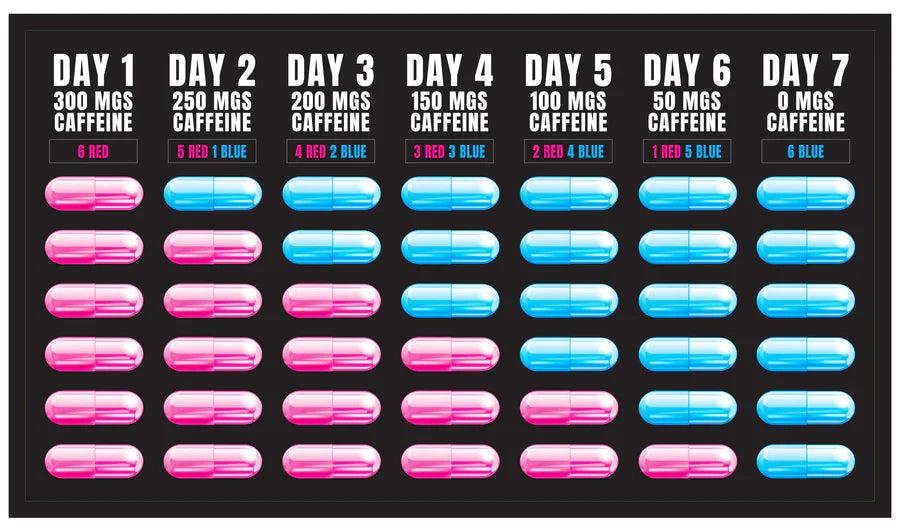 C-Tox - Caffeine Detox